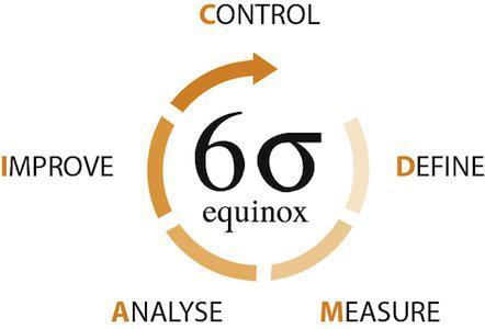 Lean Six Sigma Training Motorola Management For Everyday Use