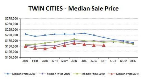 2011-09-medianprice4