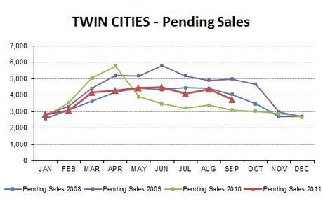 2011-09-pendingsales