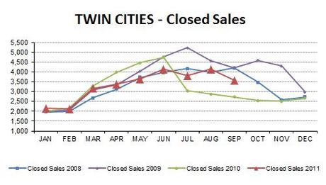 2011-09-closedsales4