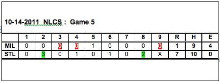 The importance of the shutdown inning