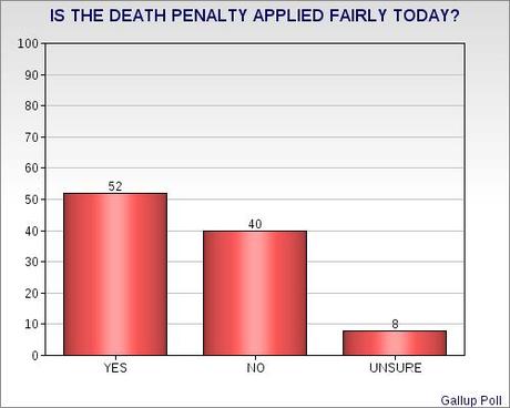 Good & Bad News On The Death Penalty
