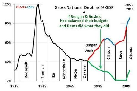 Which Way Wednesday – Waiting on the Fed – Once Again