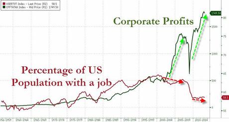 Which Way Wednesday – Waiting on the Fed – Once Again