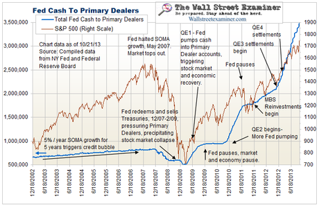 Which Way Wednesday – Waiting on the Fed – Once Again