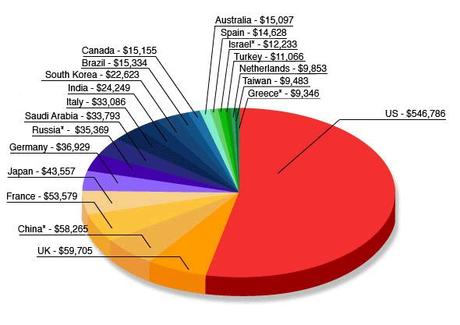 For anyone and everyone worried about America's spending