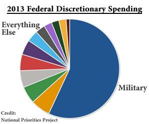 For anyone and everyone worried about America's spending