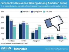 Marketing Teenagers: Facebook Fail