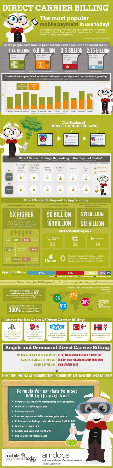 Direct Carrier Billing: The most popular mobile payment in use today! [infographic]