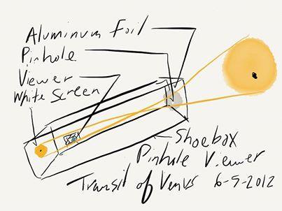 How to view a solar eclipse