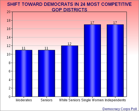 Seniors Putting GOP Districts In Play In 2014