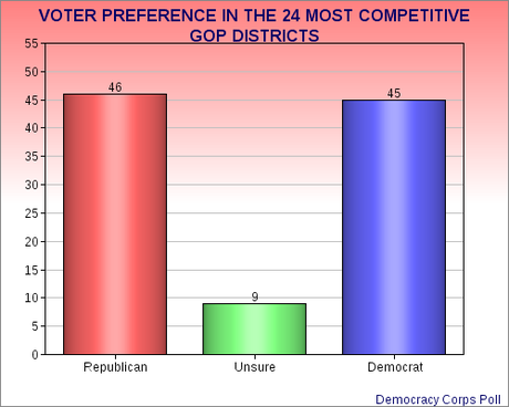 Seniors Putting GOP Districts In Play In 2014