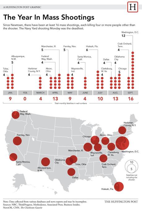 The Year 2013 in Gun Deaths - So Far - It Ain't Over