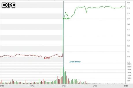 Fedless Thursday – Lack of Stimulus Spooks Markets on Halloween