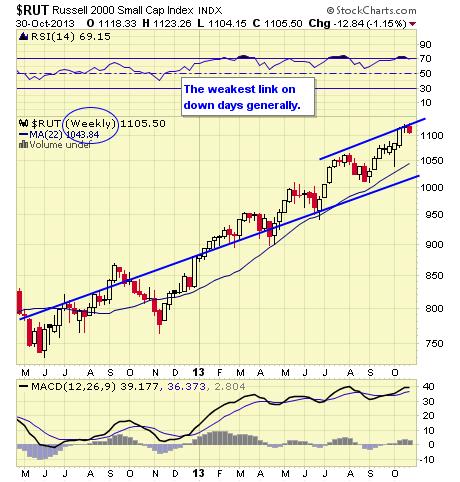 RUT WEEKLY