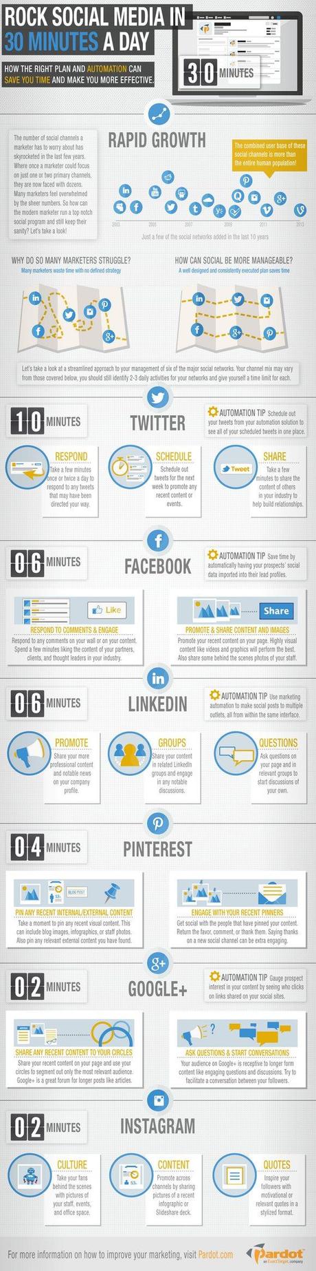 30-minute-social-media-infographic