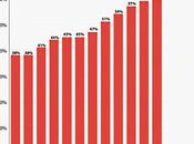 Minimum Wage Only Average