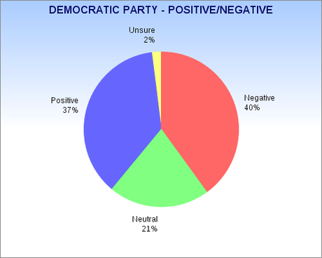 Public Angry At Congress (Mostly The GOP)