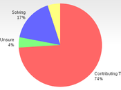 Public Angry Congress (Mostly GOP)