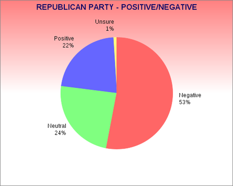 Public Angry At Congress (Mostly The GOP)