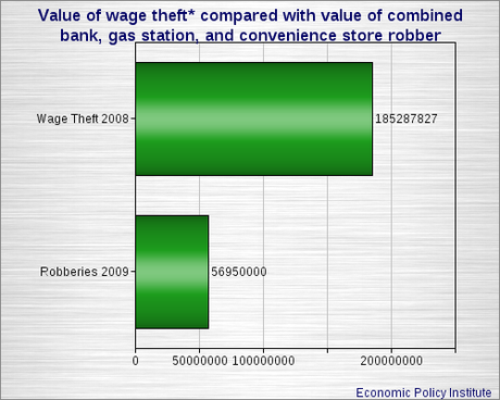 Wage Theft