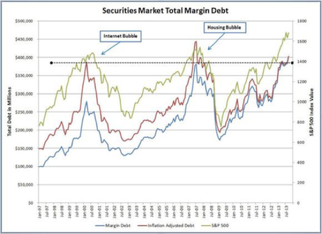 Monday Market Momentum – Still Up, Still Bubbly