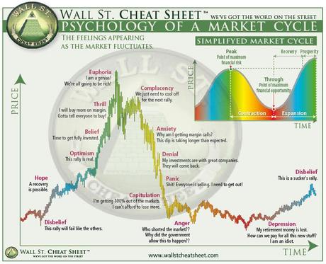 Monday Market Momentum – Still Up, Still Bubbly