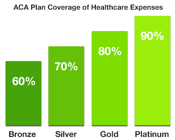 Part Of Obamacare No One's Talking About