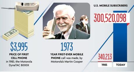 evolution-mobile-phones