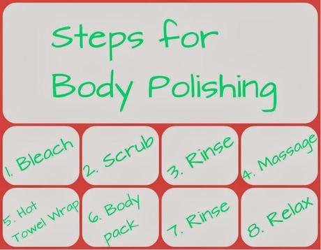 at- home Body Polishing 