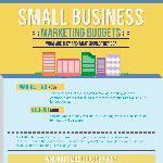 Determining Small Business Marketing Budgets