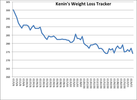 Visalus 90-Day Challenge Progress Chart