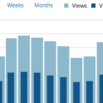 Wordpress Jetpack Site Stats