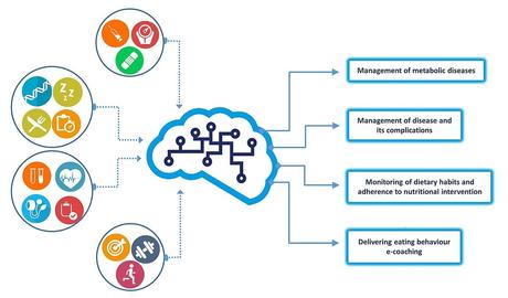 What is Machine Learning? How Machine Learning works?