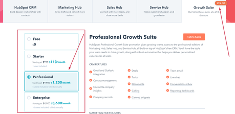 Why use HubSpot Over Other Sales and Marketing Platforms ?