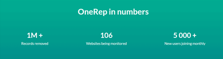 OneRep Review 2022: Is OneRep Legit? Remove Yourself from the Internet