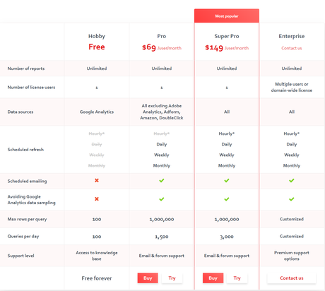 Is Supermetrics Good? The Pros and Cons of This Powerful Google Sheets Add-on