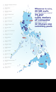 SM Turns to Rain Water Harvesting a key to Living Flood Free