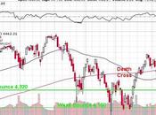 Which Wednesday Stuck Middle With