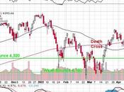 Friday Flip Flop Shaky Start