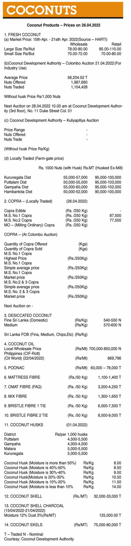 Coconut ( Coconut Products – Prices on 26.04.2022)