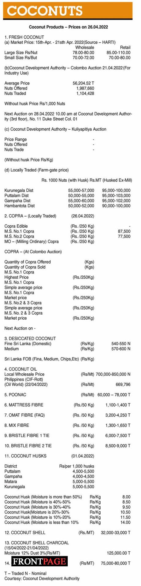 Coconut ( Coconut Products – Prices on 26.04.2022)