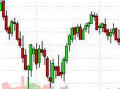 Which Wednesday S&amp;P 4,200, Nasdaq 13,000, Russell 1,900, 33,500
