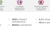 Thursday Thrust Looking Reasons Bounce