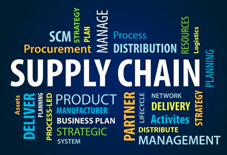 Benefits of Supply Chain Visibility Software and Its Types