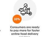 Some Common Myths About Food Delivery Development Debunked