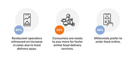 Some Common Myths About Food Delivery App Development Debunked