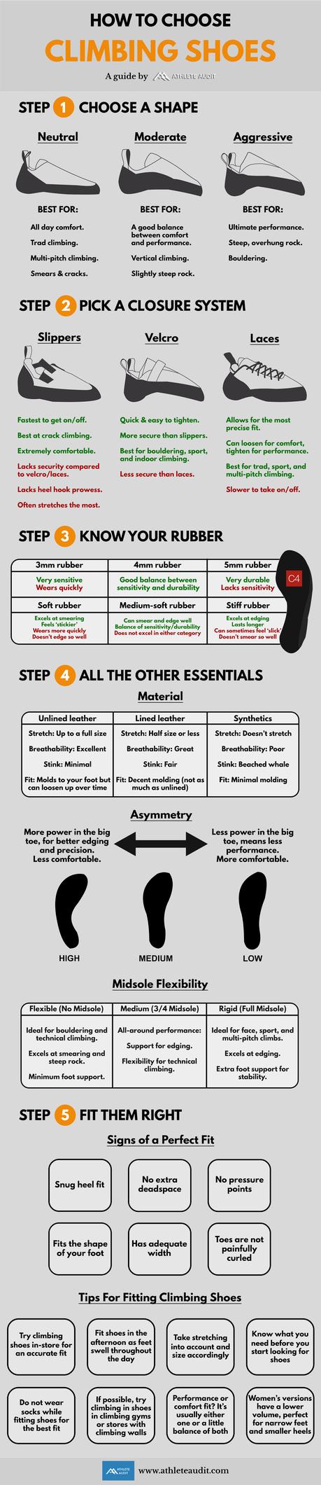 How to Choose Climbing Shoes - Best Climbing Shoes for Beginners - Infographic - Athlete Audit