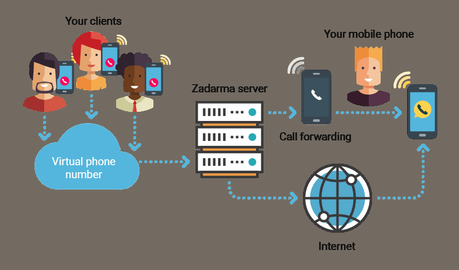 How to Use Your Existing Phones with a Virtual Phone System?