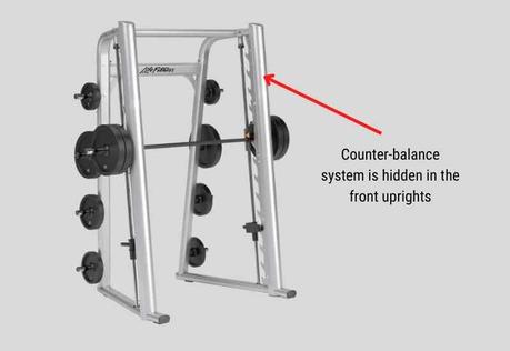 How Much Does the Bar Weigh on a Smith Machine?